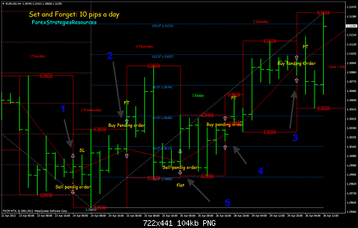     

:	set-and-forget-10-pips-a-day.png
:	269
:	104.4 
:	368032