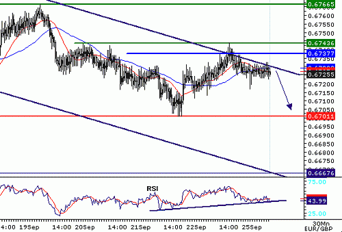 EURGBP_20060925073242.gif‏