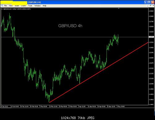 gbpusd4h.JPG‏