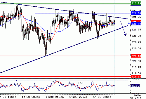 GBPJPY_20060925075533.gif‏