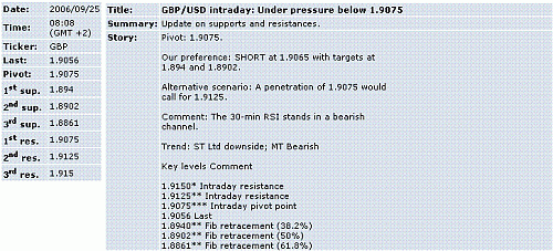 gbp-usd.GIF‏