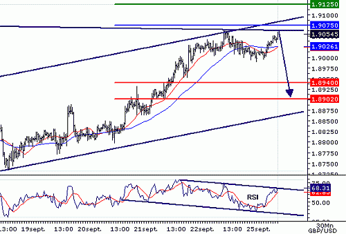 GBPUSD20060925080821.gif‏