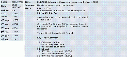 eur-usd.GIF‏