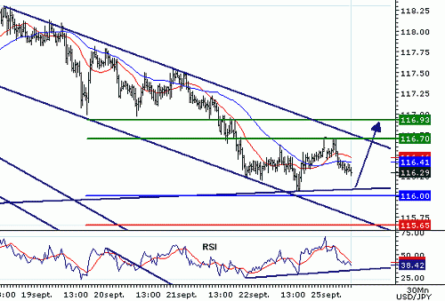 USDJPY20060925081357.gif‏