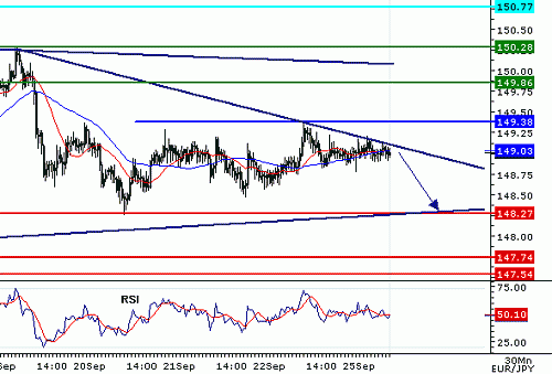 EURJPY_20060925081649.gif‏