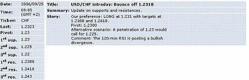 usd-chf.GIF‏