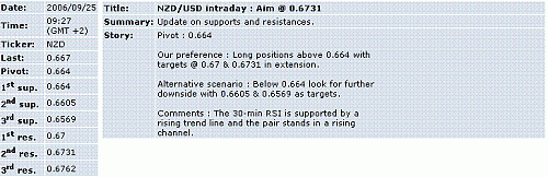 nzd-usd.GIF‏