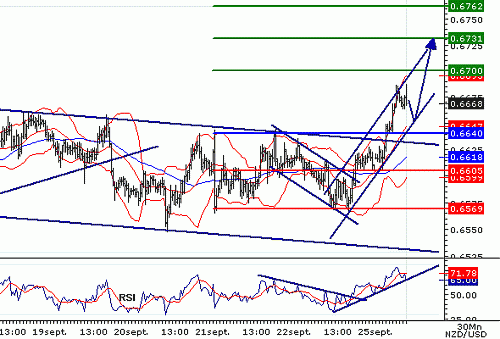 NZDUSD20060925092655.gif‏