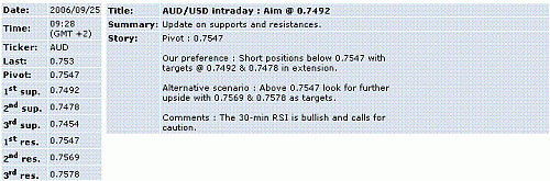 aud-usd.GIF‏