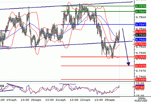 AUDUSD20060925092756.gif‏