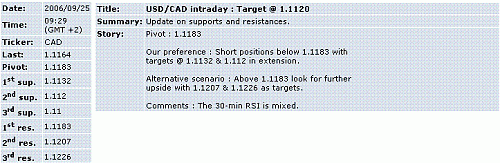 usd-cad.GIF‏