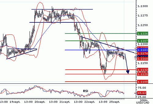 USDCAD20060925092846.gif‏