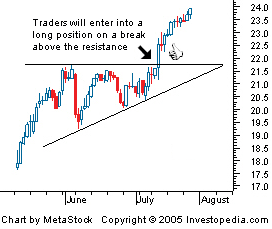 AscendingTriangle1.gif‏