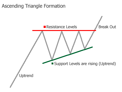 ascendingtriangle.gif‏