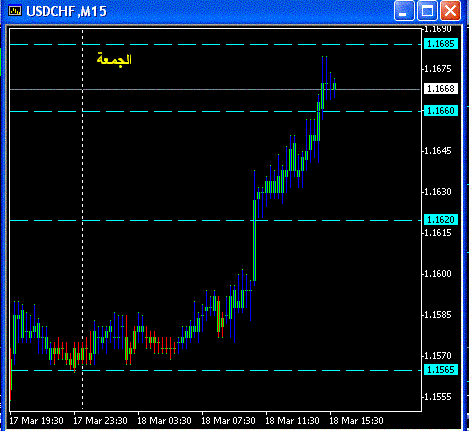 USD Fri.GIF‏