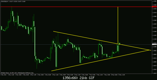     

:	eurusd1.gif
:	57
:	21.0 
:	368434