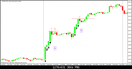 eurjpy-m30-fx-solutions-uk-2.png‏