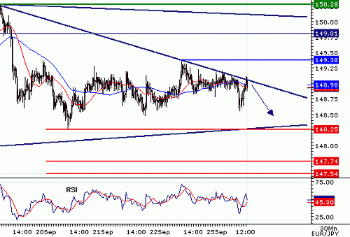 EURJPY_20060925125219.gif‏