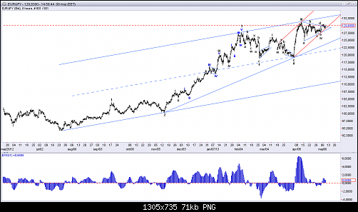     

:	EUR-JPY.png
:	52
:	71.1 
:	368505