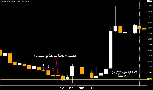 eurnzd.jpg‏