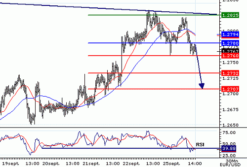 EURUSD20060925140151.gif‏