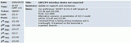 gbp-jpy.GIF‏