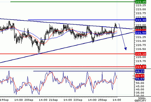 GBPJPY_20060925140331.gif‏