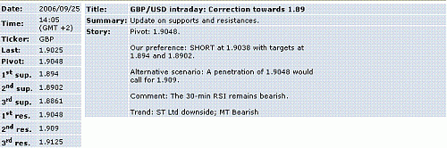 gbp-usd.GIF‏