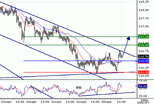 USDJPY20060925140731.gif‏