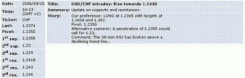 usd-chf.GIF‏