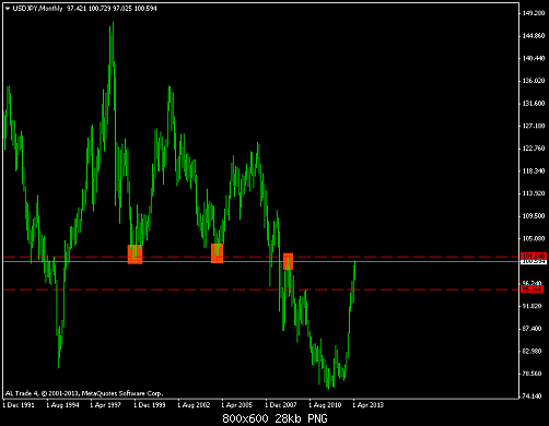usdjpy-monthly.png‏