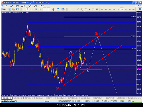     

:	eurusd-h4-liteforex-group-of-3.png
:	41
:	69.0 
:	368689