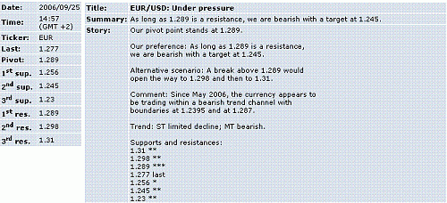 eur-usd.GIF‏