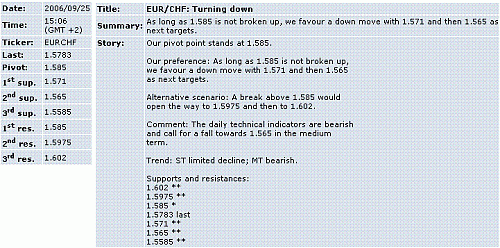 eur-chf.GIF‏