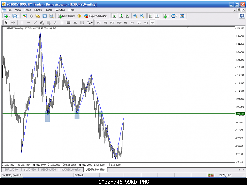 usdjpy-m.png‏