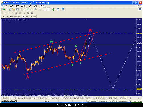     

:	usdchf-h4-liteforex-group-of-2.png
:	81
:	62.9 
:	368852