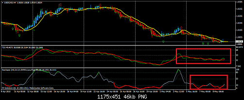 usdcadh4.png‏