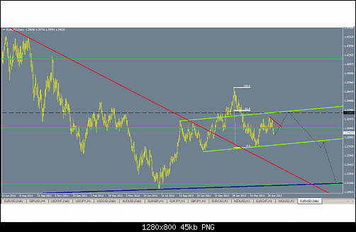 EURUSD-Daily.png‏