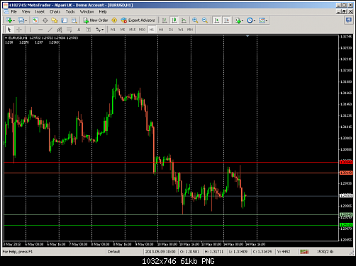 metatrader - alpari uk.png‏