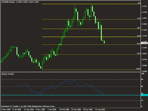 audnzd1.gif‏