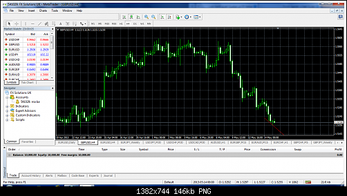     

:	gbpusd-h4-fx-solutions-uk.png
:	141
:	146.4 
:	369320