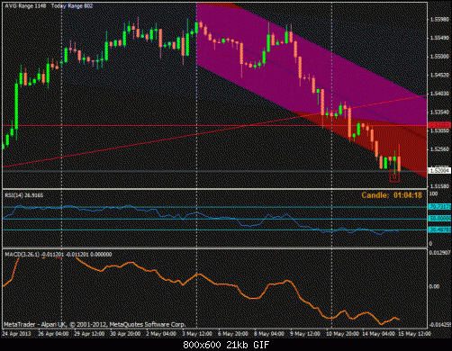 gbp h4.gif‏