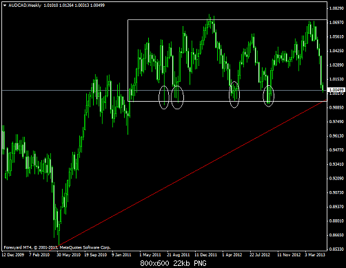 audcadweekly.png‏