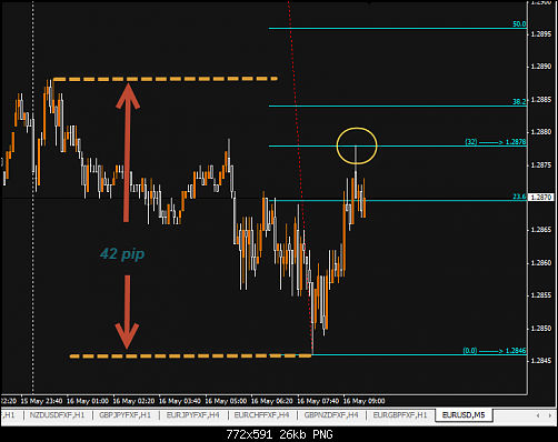     

:	eurusd-160513.png
:	91
:	25.8 
:	369487