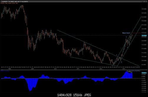 EUR-JPY W.jpg‏