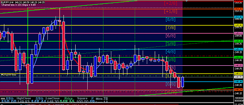 eurjpy.png‏