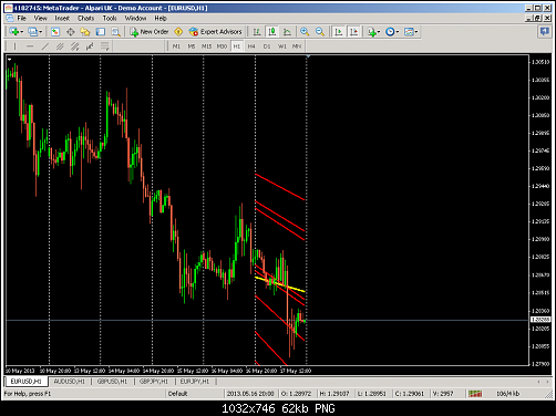 metatrader - alpari uk.png‏