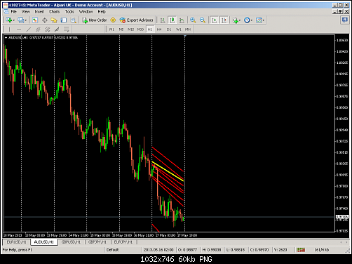 metatrader - alpari uk.png‏