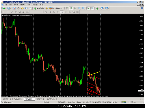 metatrader - alpari uk.png‏