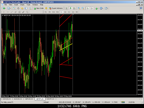 metatrader - alpari uk.png‏